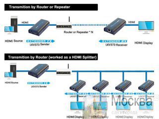  HDMI     120 ,     Ethernet - LKV373 