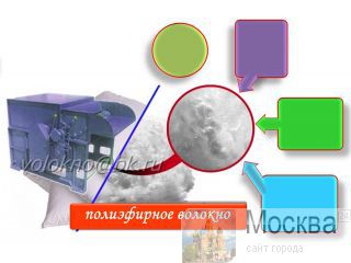 ����������� ������� http://volokno.allcorp.ru